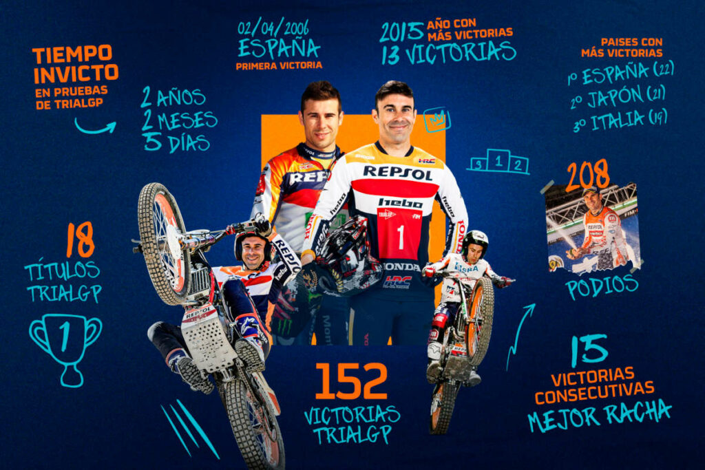 Toni Bou agranda su leyenda: 35 títulos mundiales de trial 2 Toni Bou 35 Mundiales de Trial