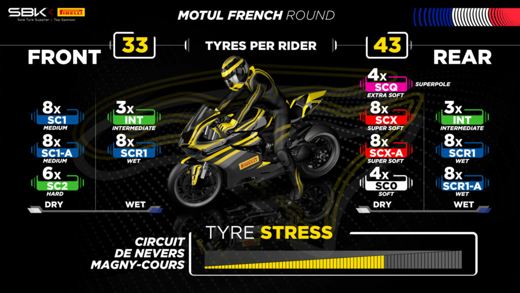 Superbike Magny-Cours: horarios y televisión 3 allocation worldsbk magny cours oriz