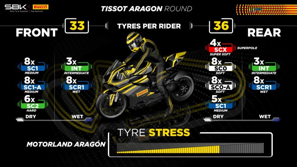 Superbike Aragón: horarios y televisión 4 neumaticos superbike aragon