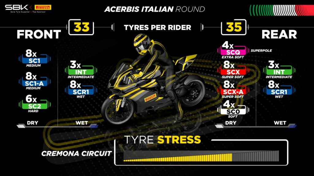 neumaticos superbike cremona