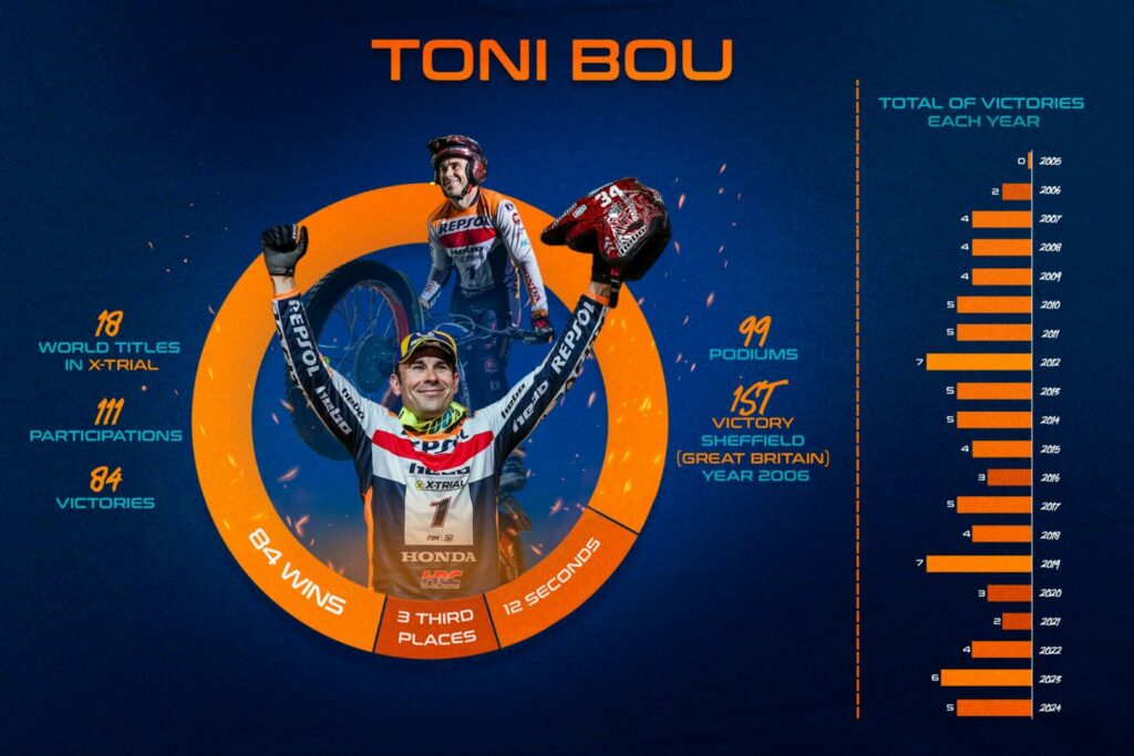 Título de XTrial 2024 de Toni Bou