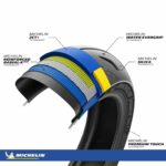 Michelin en el Salón EICMA de Milán 2024