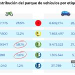 La Generalitat de Catalunya se aferra a una quimera y pone en jaque más de un millón de motos en 2030 