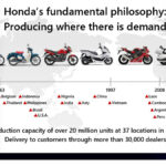 Honda 2030