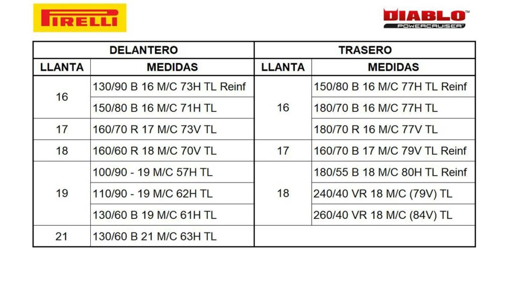 Por qué los Pirelli DIABLO POWERCRUISER revolucionan el neumático para motos custom 7 Pirelli Diablo Powercruiser