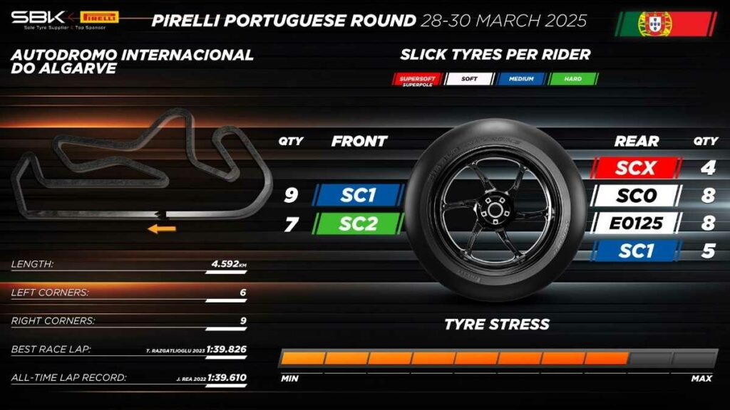 Superbike Portugal 2025: horarios y televisión 3 neumaticos wsbk portugal 2025
