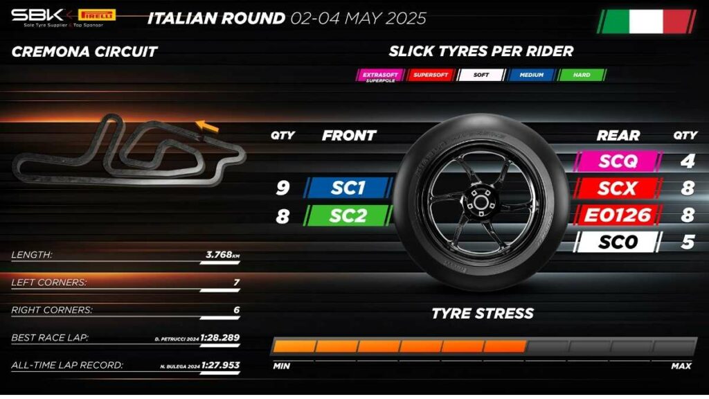 neumaticos Cremona Superbike